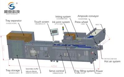 Máquina de impresión por transferencia de tinta para ampollas